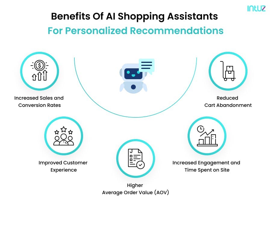 Benefits of AI shopping assistants 