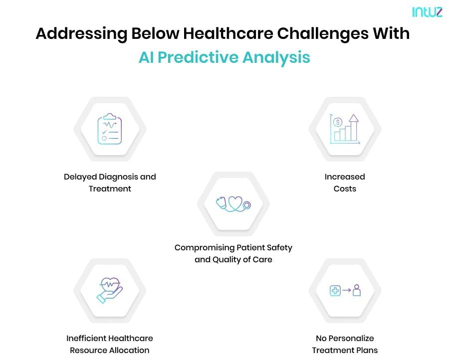 Healthcare challenges address by AI predictive analytics 