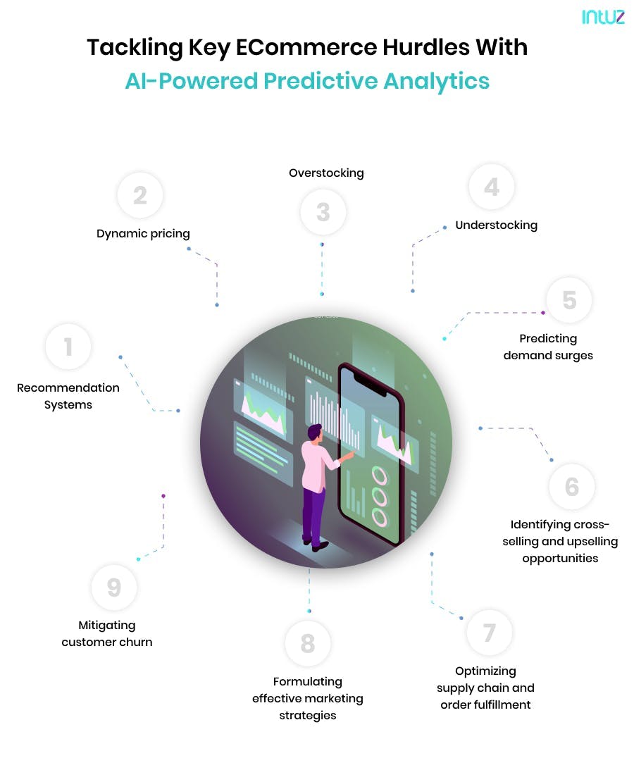 eCommerce key challenges solved by AI predictive analytics 