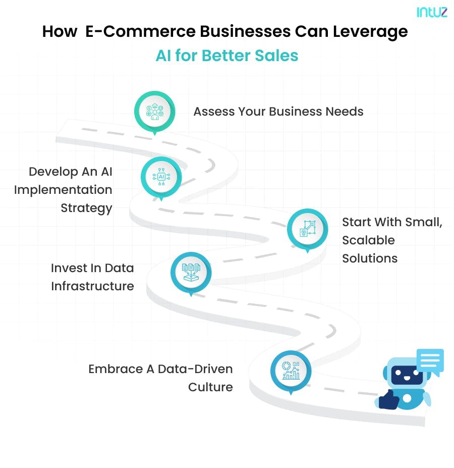 How Ecommerce Businesses Can Leverage AI for Better Sales