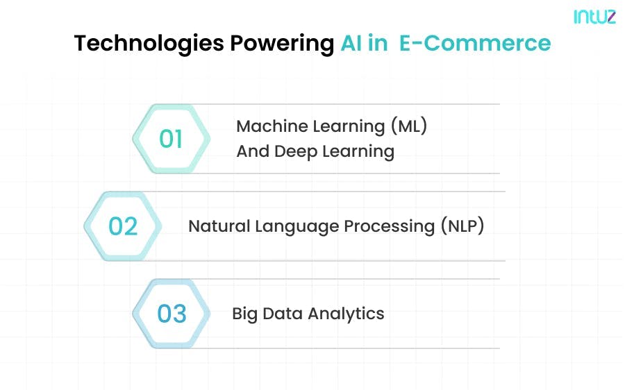 Technologies Powering AI in eCommerce