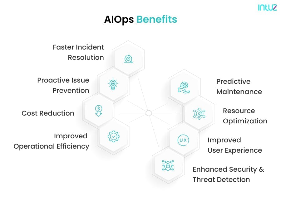 AIOps benefits