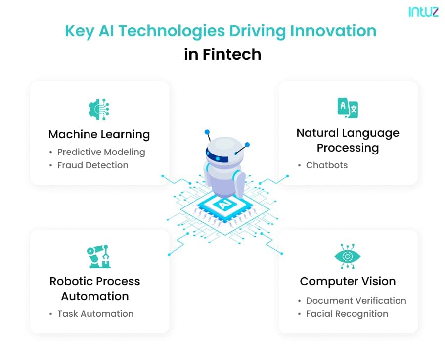 AI in fintech technology