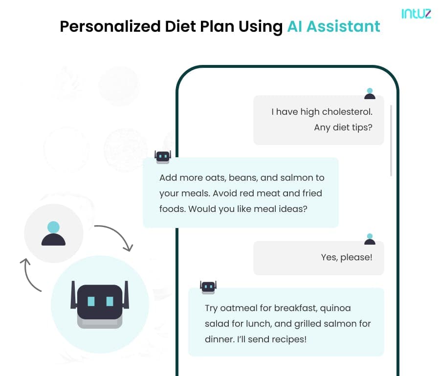 Personalized Diet Plan Using AI Assistant