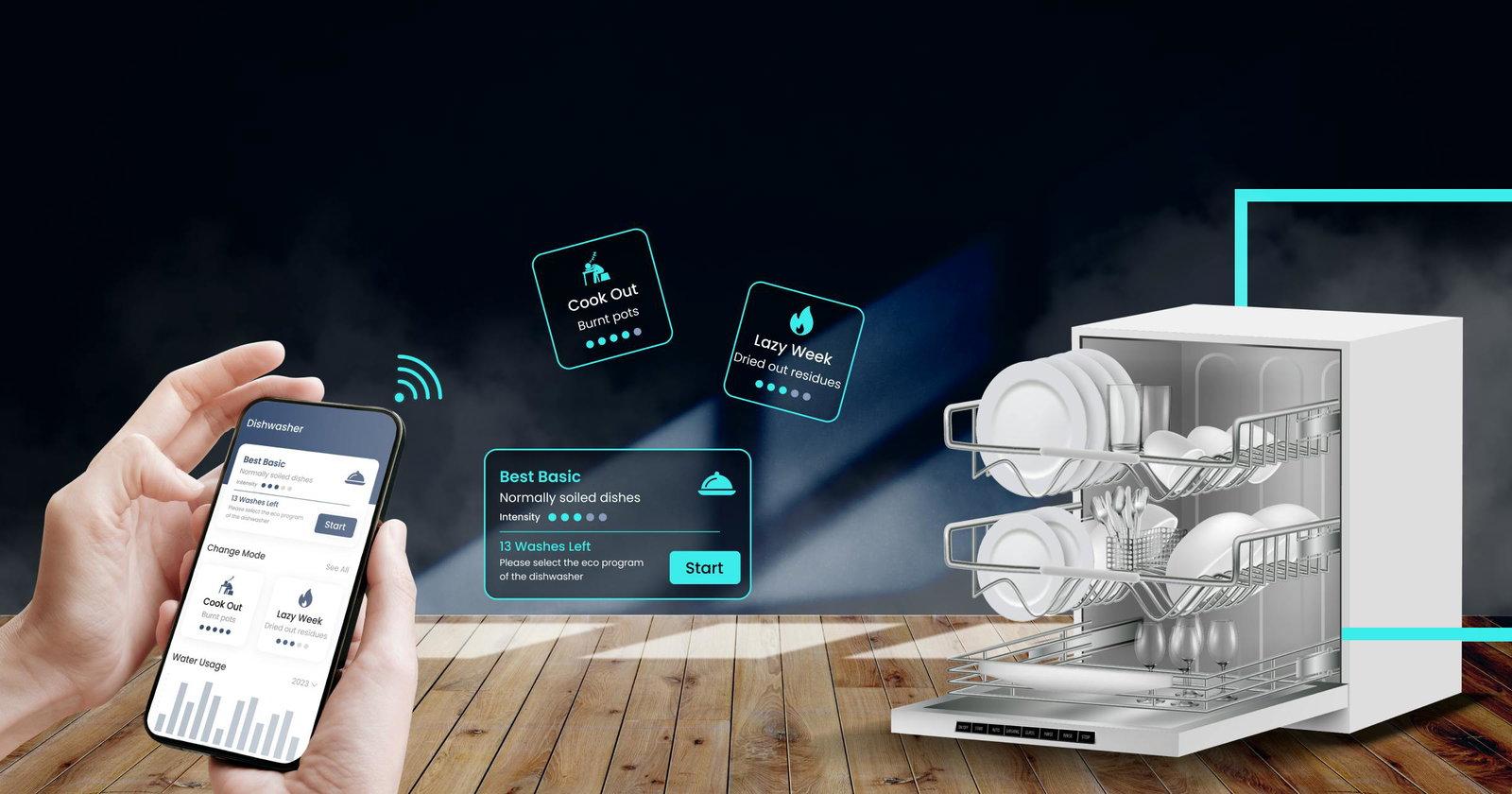 IoT Use Cases in Smart Dishwashers