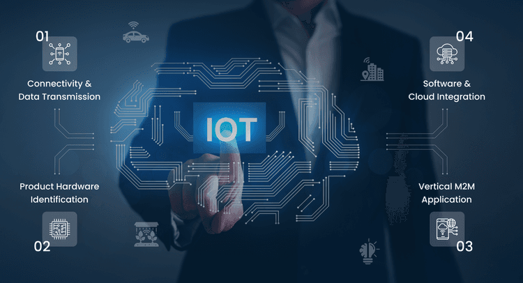 IoT Product Development Stages